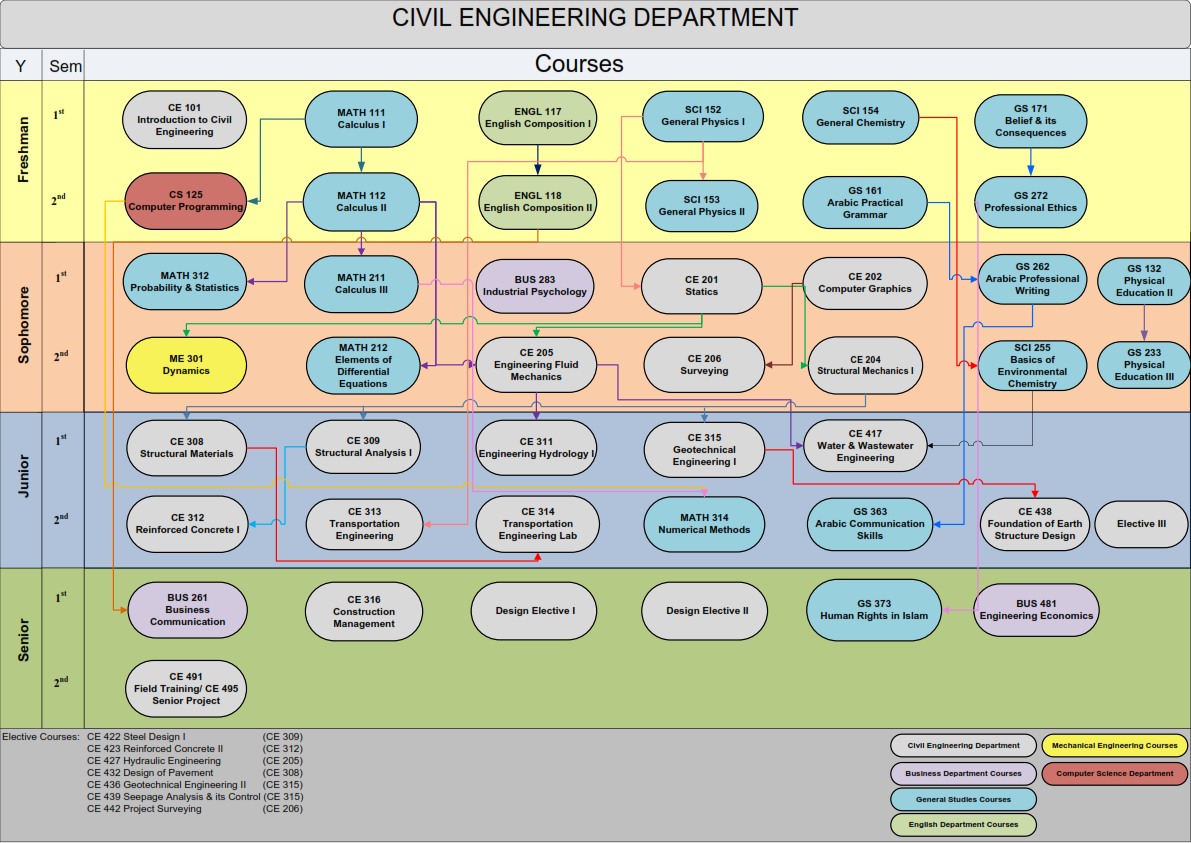 CE-Department Chart_001.png