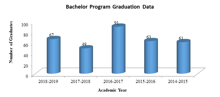 Bachelor Program Graduation Data.jpg